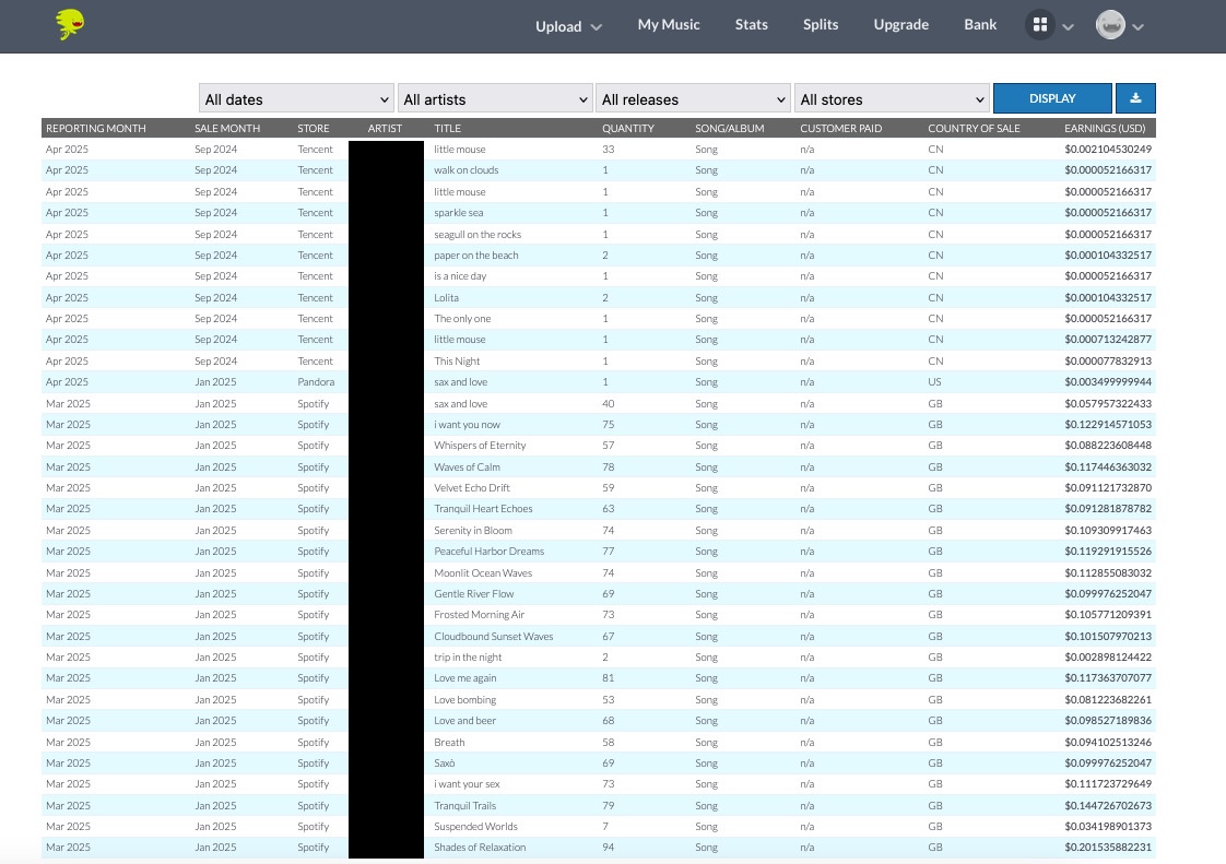 Promozione musicale su Spotify - Guadagni